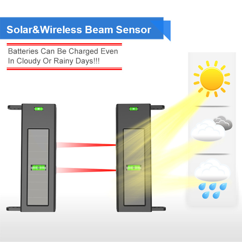 Sistema de Alarme para Entrada - Sim Gsm Alarm avaliação e preço