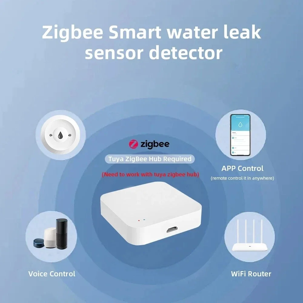 Sensor Inteligente de Vazament - Sim Gsm Alarm avaliação e preço